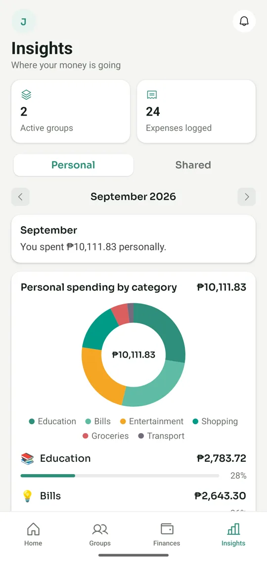 Insights tab with a spending-by-category donut chart