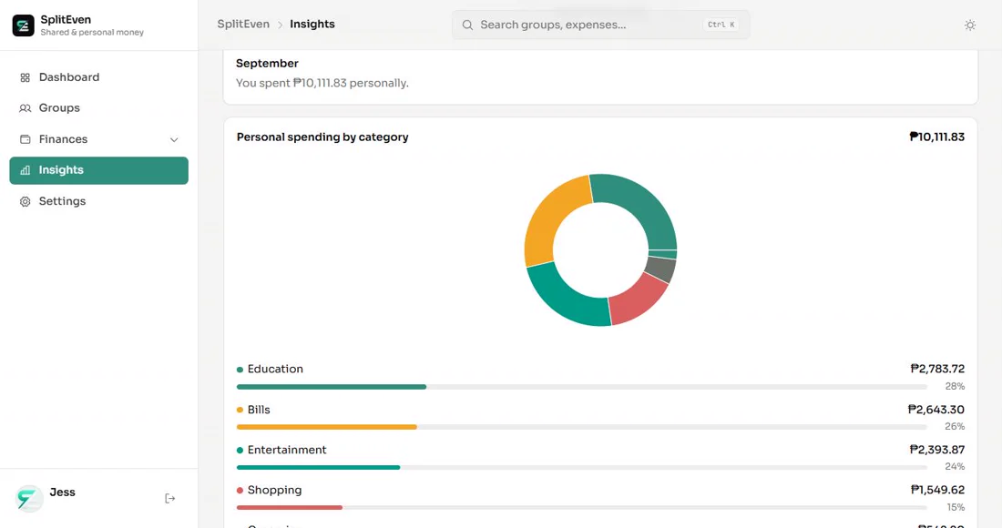 Web Insights page with a personal spending-by-category chart